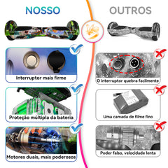 Presentes de Páscoa-Trailforge Hoverboard Skate Elétrico 6.5"-Preguiça-verde